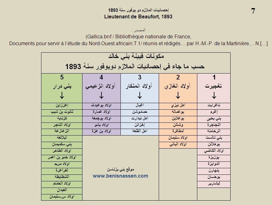     معلومات دوبوفور